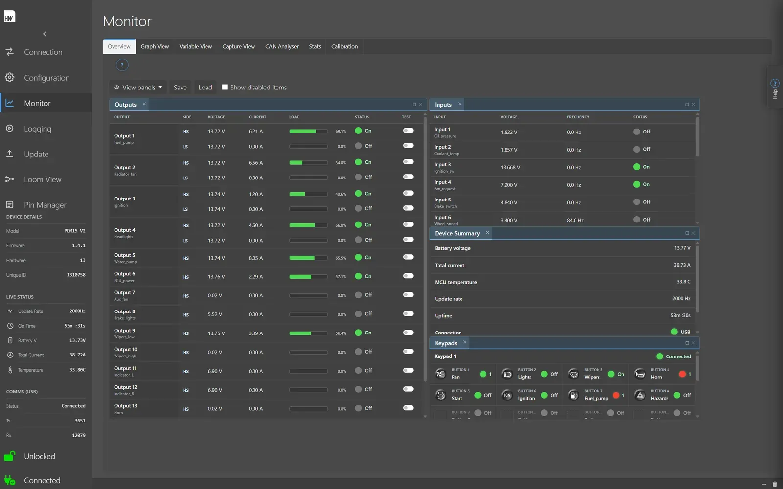 Pro PDM Configurator: Overview dashboard