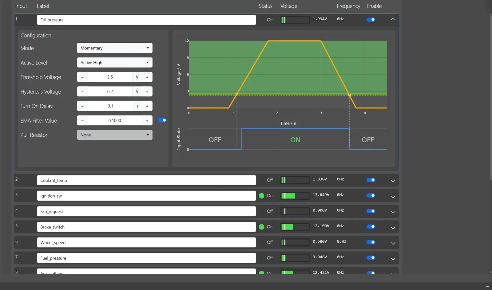 Inputs in the PDM configuration software