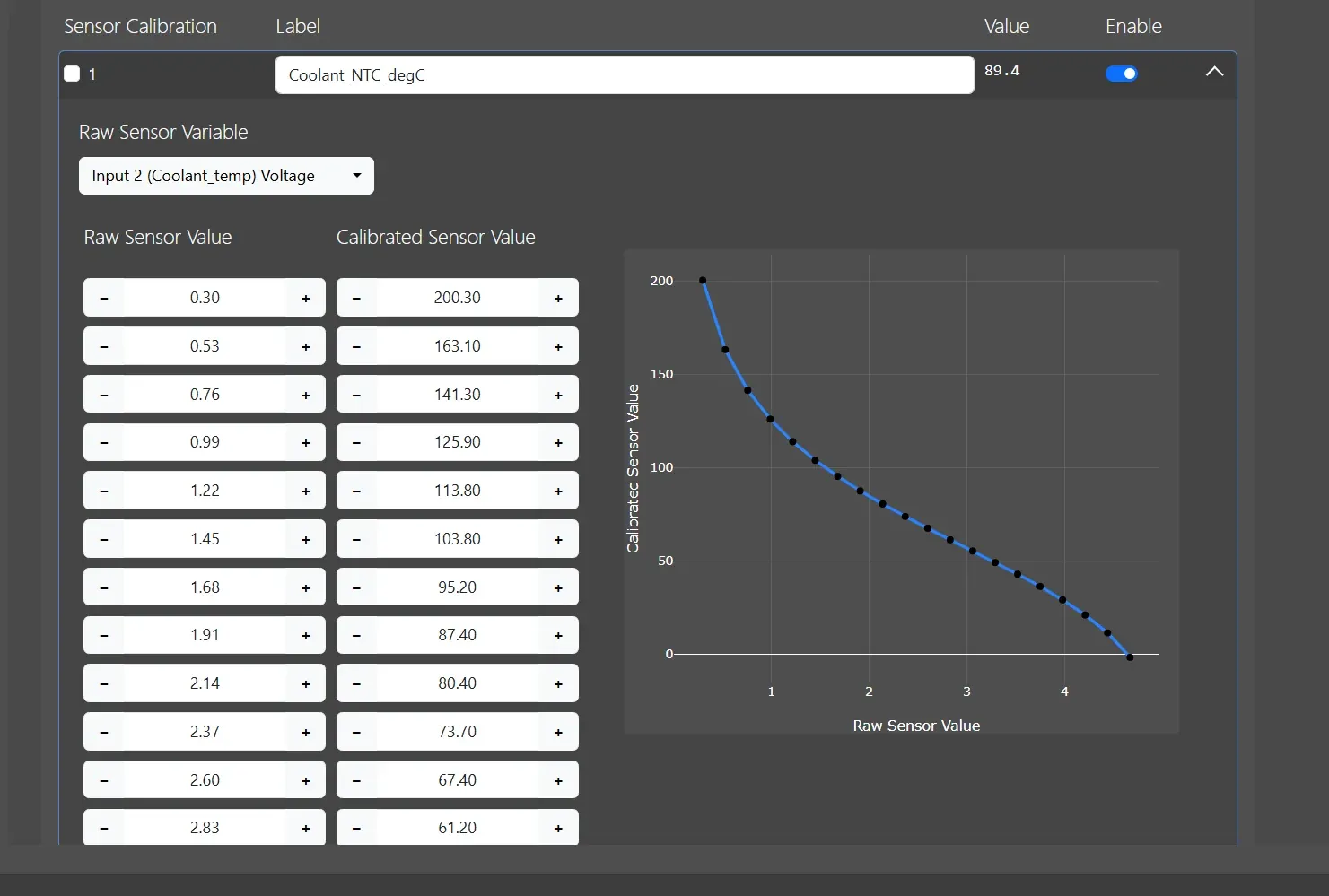 Sensor Calibrations in the PDM configuration software